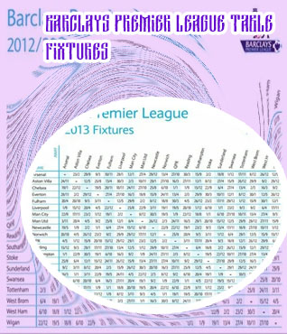 Barclays premiership fixtures